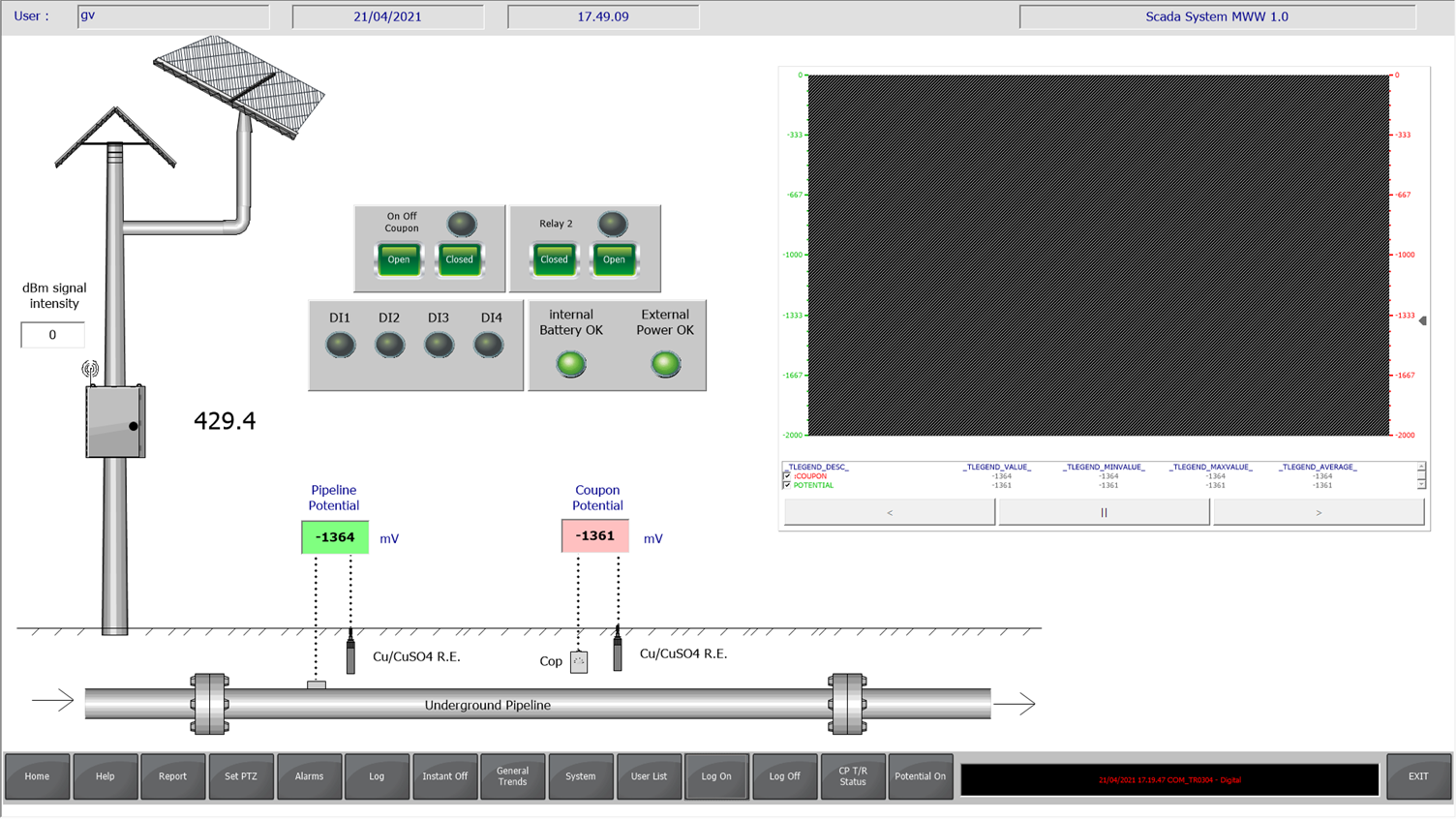 Telecontrollo ATP