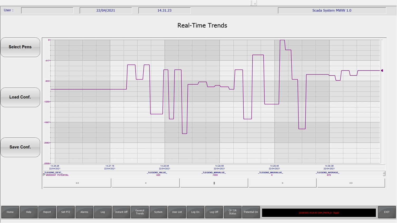 Telecontrollo Real Time Trend